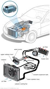 See C0725 repair manual
